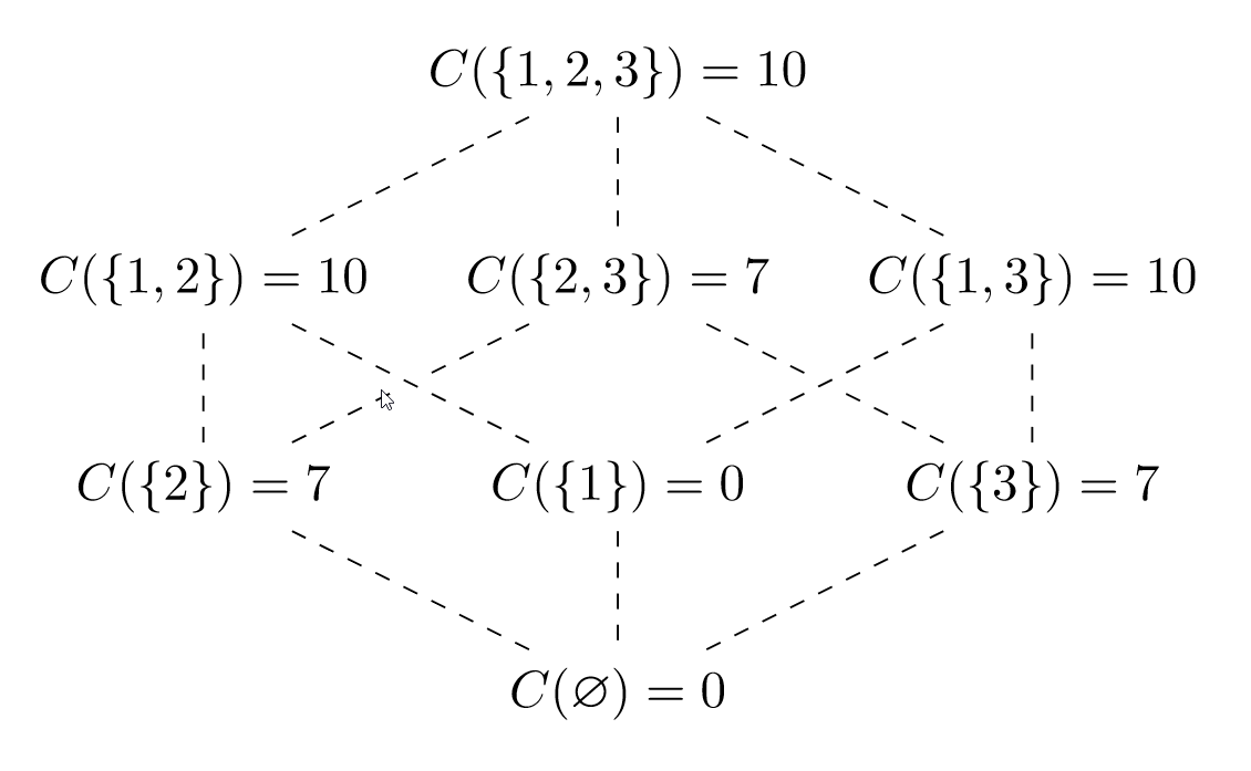 A secret-holder style payoff